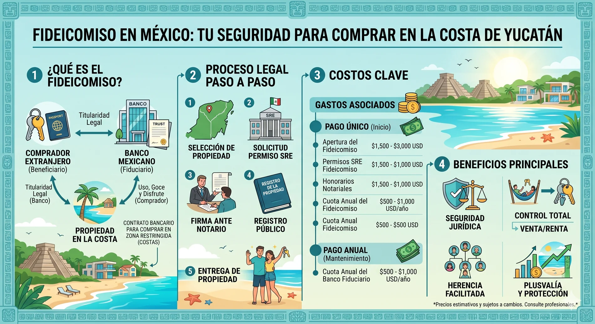 Fideicomiso en Mexico para - Dvelopers